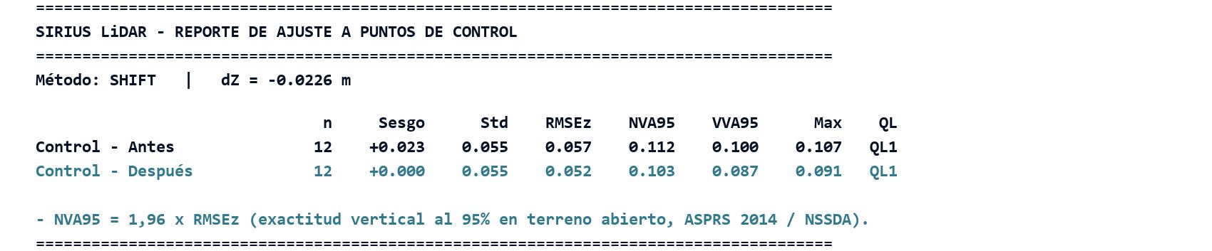 Control point report: RMSEz and NVA95 to ASPRS 2014.